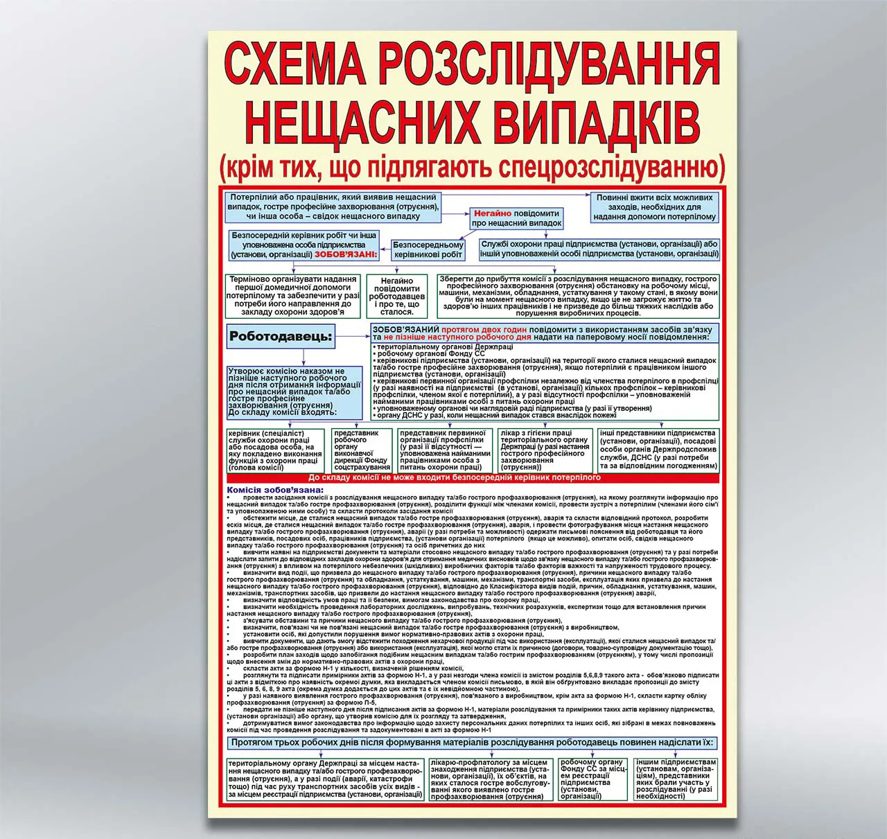Стенд Схема розслідування нещасних випадків 550х800 мм ПВХ 4 мм без лам