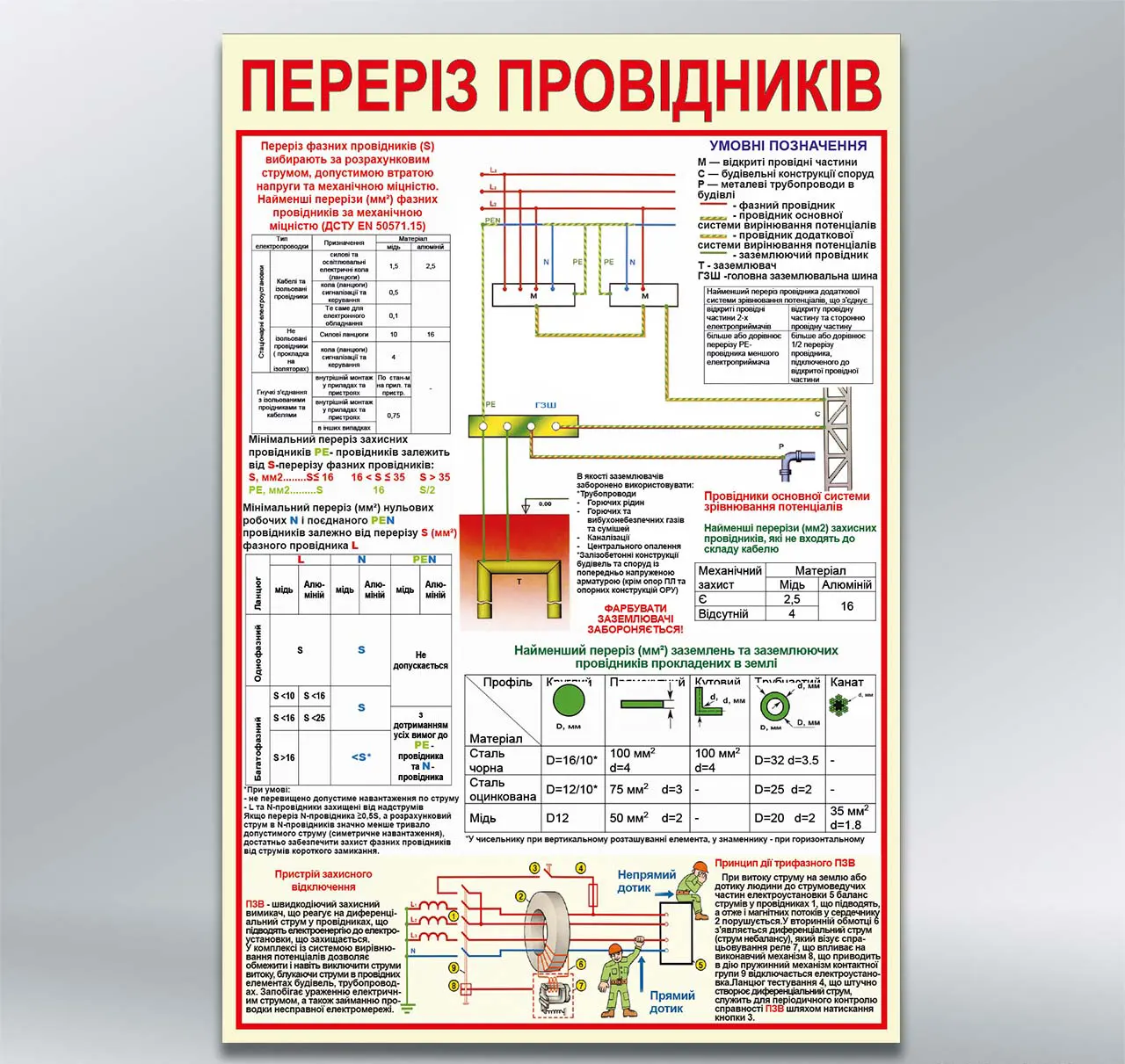 Стенд Переріз провідників 410х610 мм ПВХ 3 мм без лам