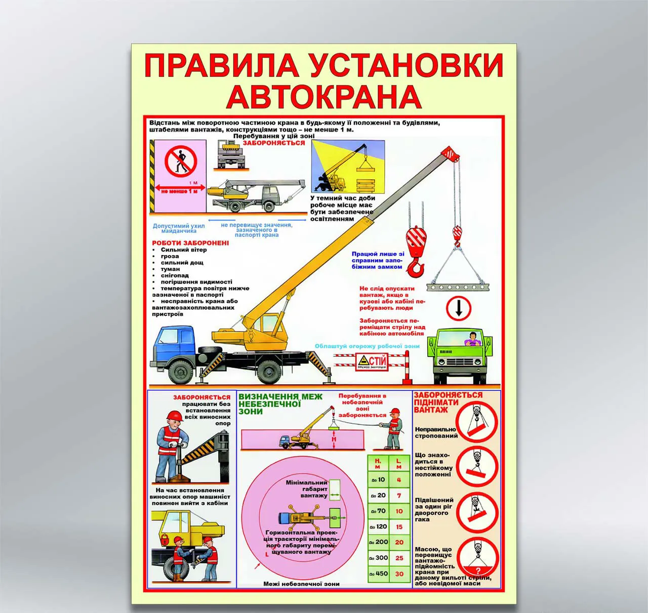 Стенд Правила установки автокрана 550х800 мм ПВХ 3 мм з лам