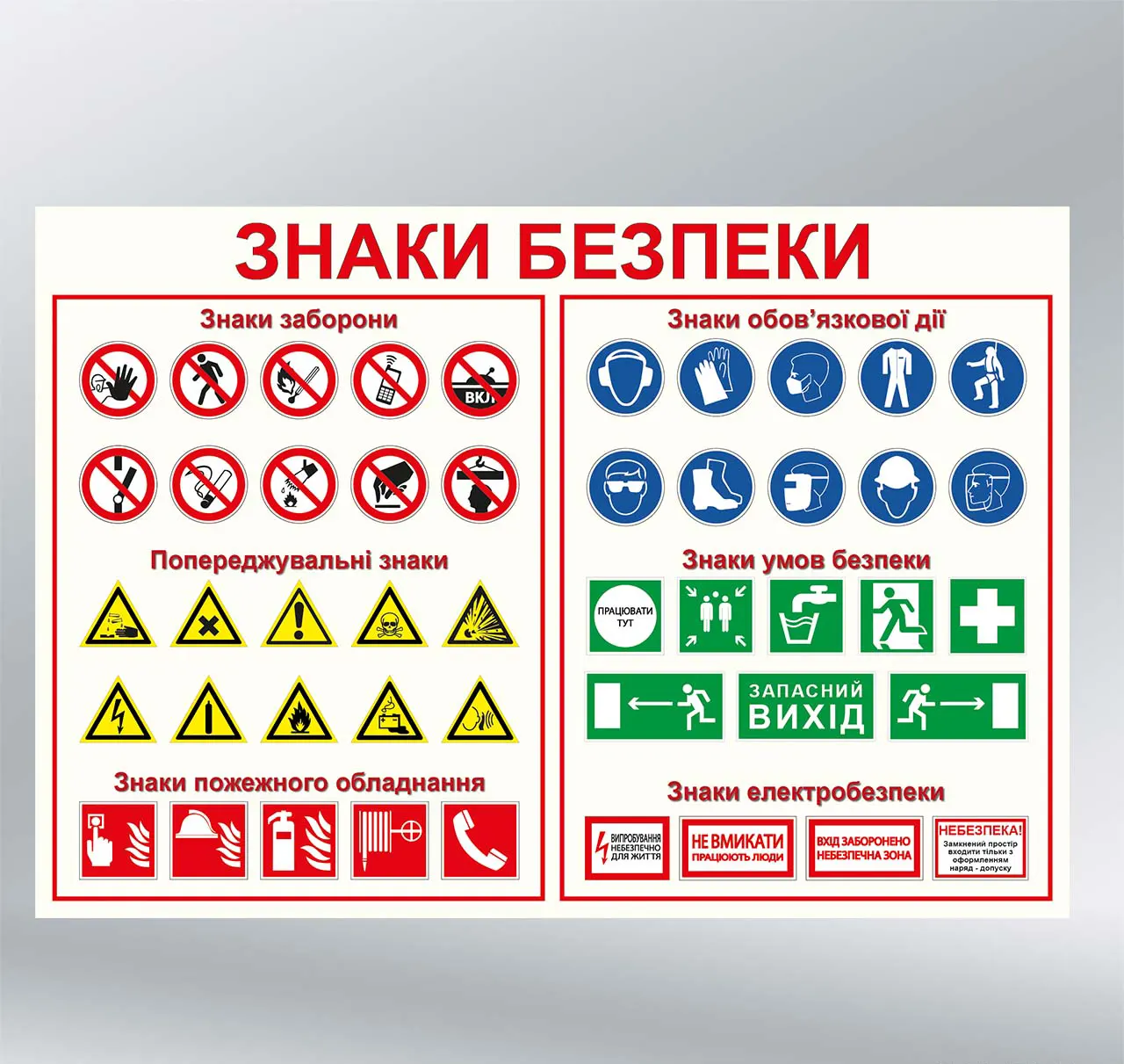 Стенд Знаки безпеки Базовий комплект стандартних знаків охорони праці 800х550 мм ПВХ 4 мм без лам