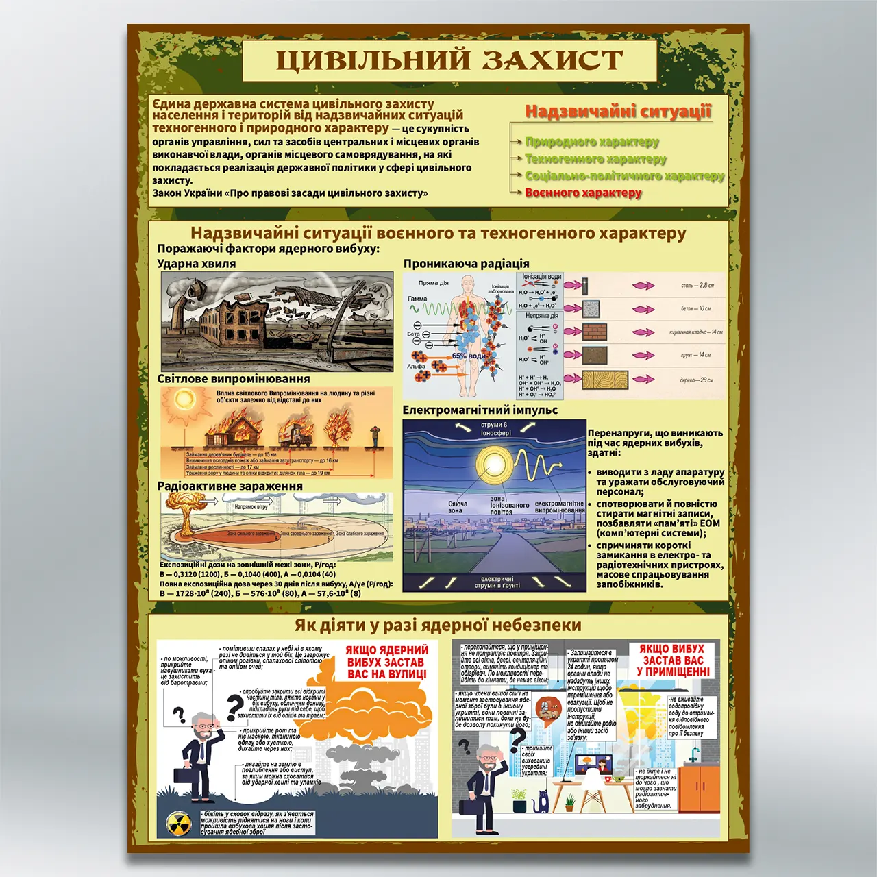 Стенд Цивільний захист 450х600 мм ПВХ 3 мм з лам
