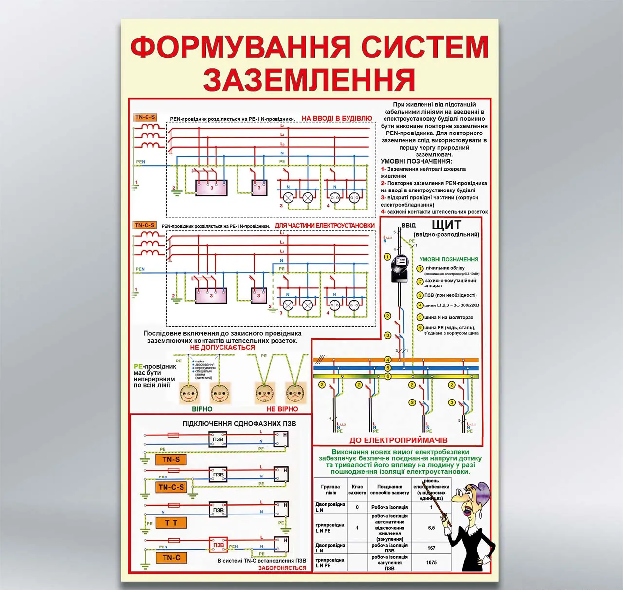 Стенд Формування систем заземлення 410х610 мм ПВХ 3 мм з лам